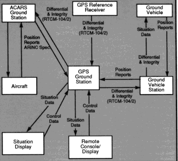 avionicsb2.gif (21503 bytes)